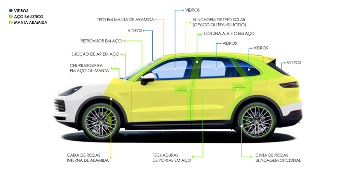 Conheça nossos tipos de blindagem - Blindagem tradicional